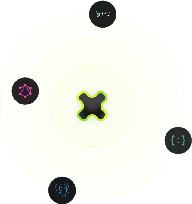 A circle consisting of three layers, the outer one in a darker green showing a datasource with a PostGres and REST logo, the second layer in a lightest green showing a GraphQL logo and last but not least the center showing the Fuse.JS logo which is a black 'x' with a green outline.
